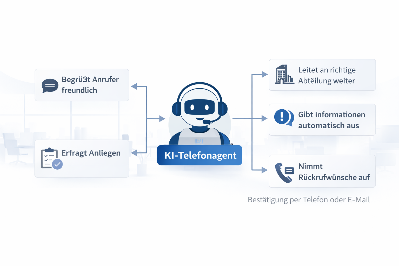 Visualisierung KI-Kundenakquise als allgemeiner Telefonempfang